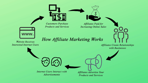 The Ultimate Guide to Affiliate Marketing: How to Make Money Online